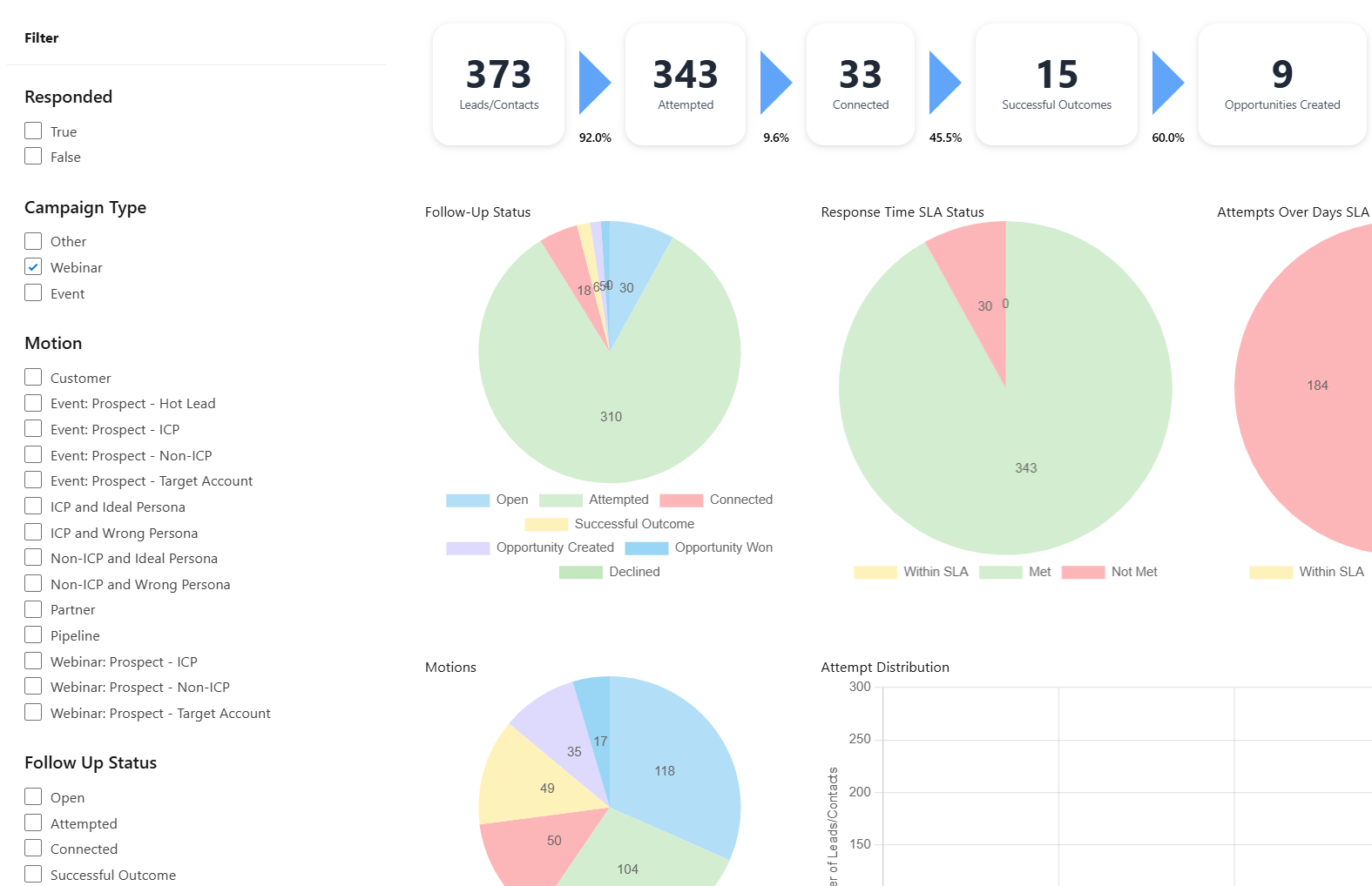 Dynamic Charts