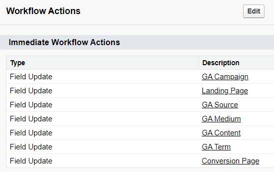 Final Workflow Actions